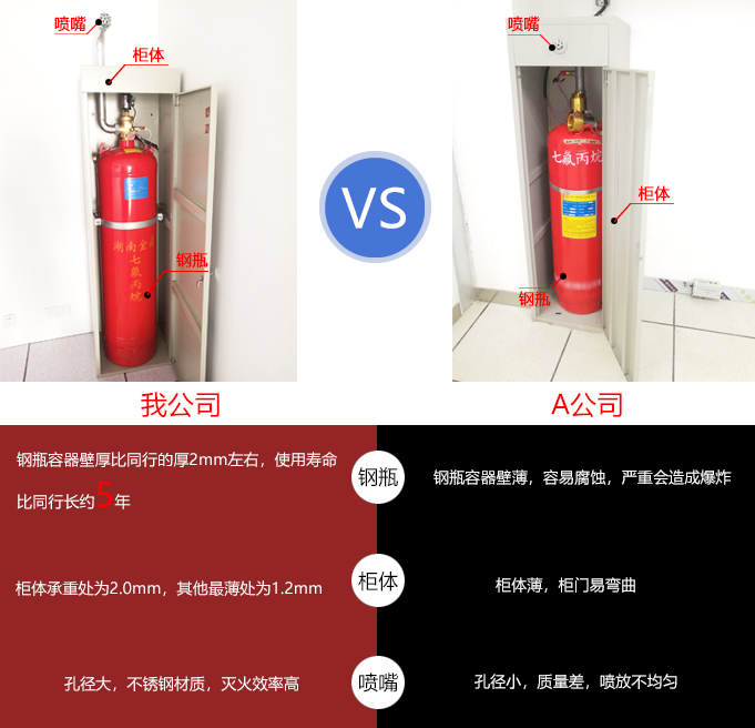 七氟丙烷價(jià)格