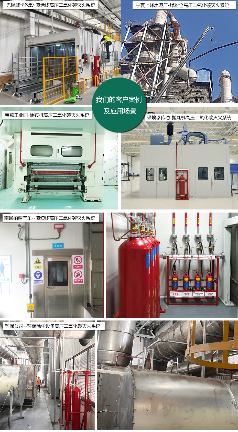 高壓二氧化碳滅火系統(tǒng)應(yīng)用場(chǎng)景