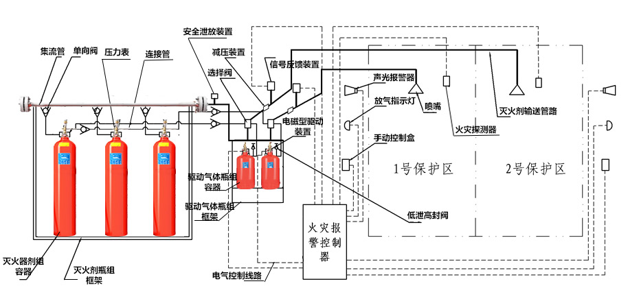 IG541氣體滅火系統(tǒng)組成部分